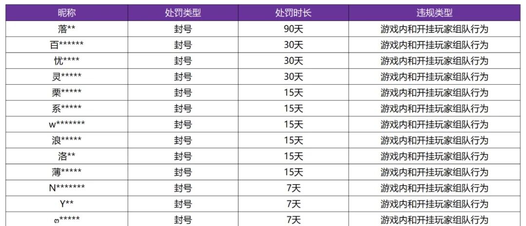 王者荣耀封挂措施_自瞄透视辅助器免费_王者荣耀透视外挂