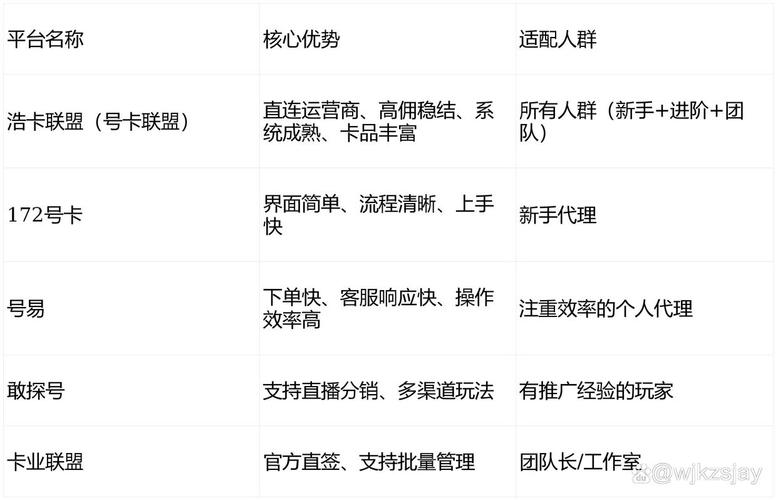 分成比例 代理门槛 扶持政策 合规性_游戏辅助代理平台_手游代理平台比较分析